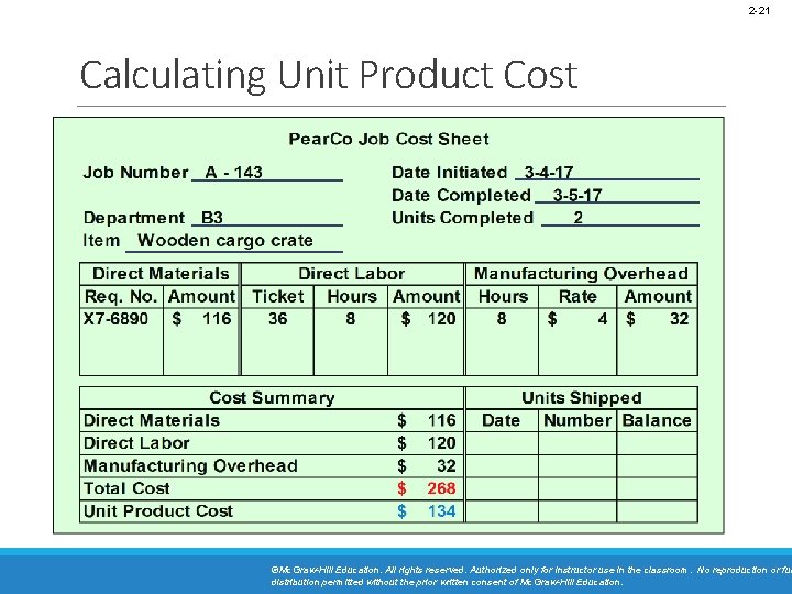 2 -21 Calculating Unit Product Cost ©Mc. Graw-Hill Education. All rights reserved. Authorized only