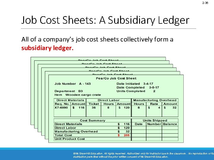 2 -36 Job Cost Sheets: A Subsidiary Ledger All of a company’s job cost
