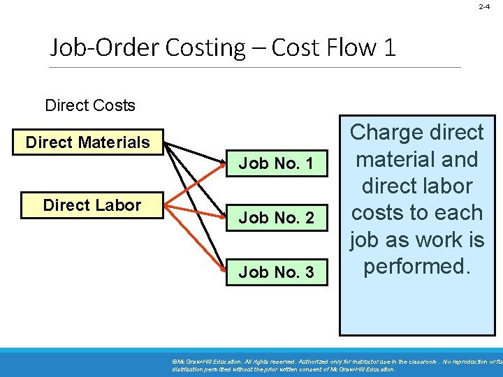 2 -4 Job-Order Costing – Cost Flow 1 Direct Costs Direct Materials Job No.
