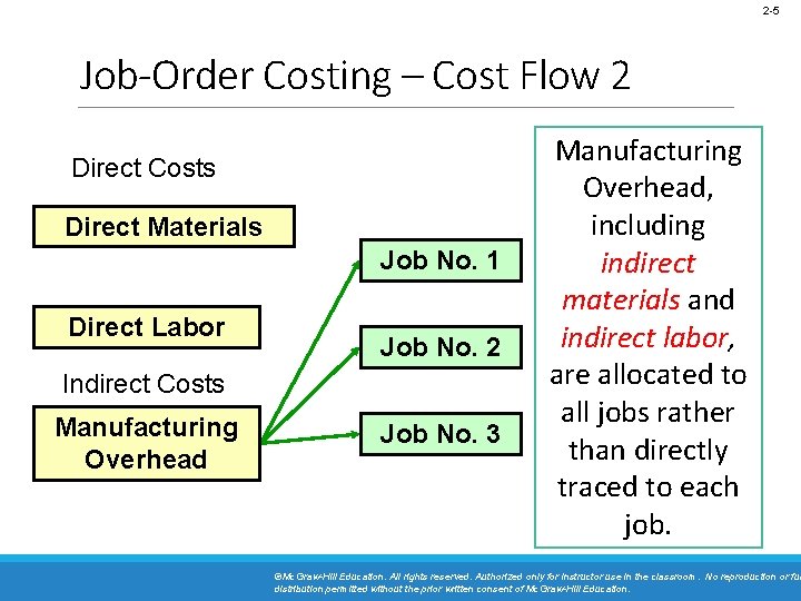 2 -5 Job-Order Costing – Cost Flow 2 Direct Costs Direct Materials Job No.