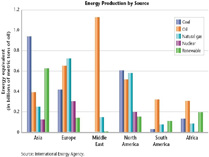 Nonrenewable Energy Coal Section 1 