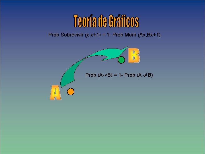 Prob Sobrevivir (x, x+1) = 1 - Prob Morir (Ax, Bx+1) Prob (A->B) =