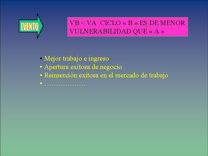 VB < VA CICLO « B » ES DE MENOR VULNERABILIDAD QUE « A