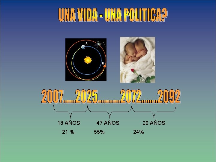 18 AÑOS 21 % 47 AÑOS 55% 20 AÑOS 24% 