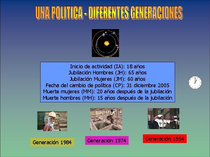 Inicio de actividad (IA): 18 años Jubilación Hombres (JH): 65 años Jubilación Mujeres (JM):