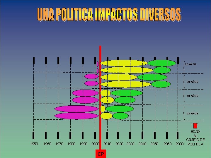 20 AÑOS 30 AÑOS 55 AÑOS 1950 1960 1970 1980 1990 2000 2010 CP