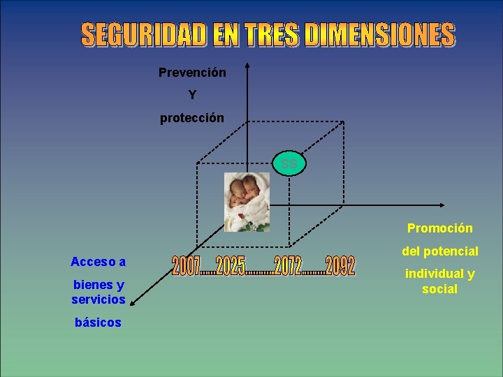 Prevención Y protección SS Promoción Acceso a bienes y servicios básicos del potencial individual