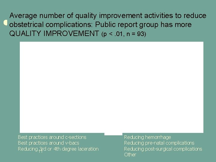 Average number of quality improvement activities to reduce obstetrical complications: Public report group has