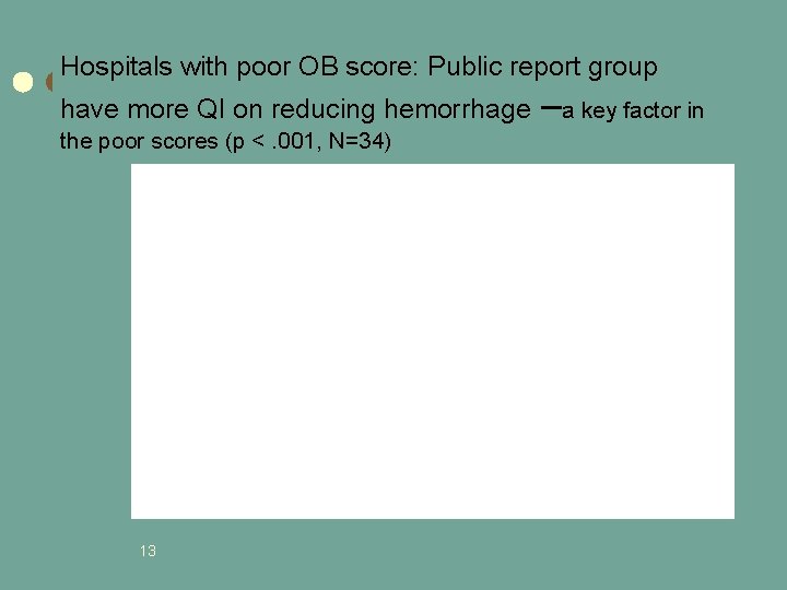 Hospitals with poor OB score: Public report group have more QI on reducing hemorrhage