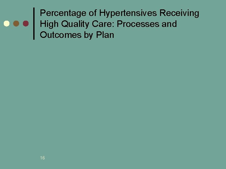 Percentage of Hypertensives Receiving High Quality Care: Processes and Outcomes by Plan 16 