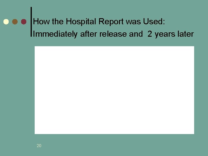 How the Hospital Report was Used: Immediately after release and 2 years later 20