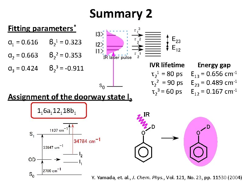 Summary 2 Fitting parameters* α 1 = 0. 616 β 21 = 0. 323