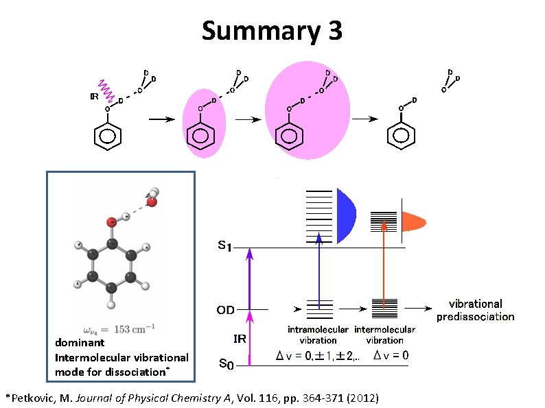 Summary 3 dominant Intermolecular vibrational mode for dissociation* *Petkovic, M. Journal of Physical Chemistry