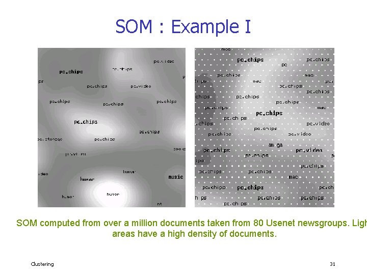 SOM : Example I SOM computed from over a million documents taken from 80