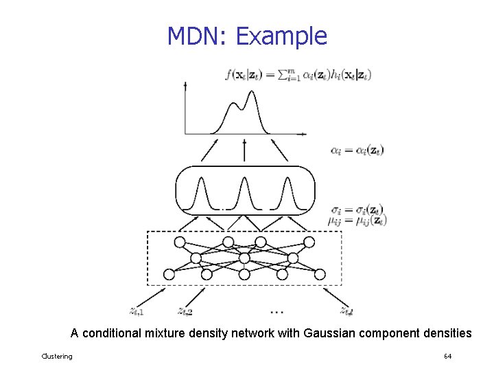 MDN: Example A conditional mixture density network with Gaussian component densities Clustering 64 