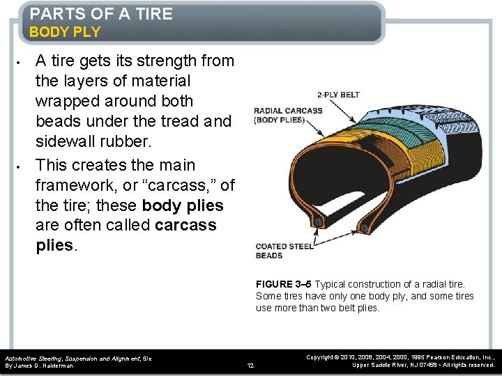 PARTS OF A TIRE BODY PLY • • A tire gets its strength from