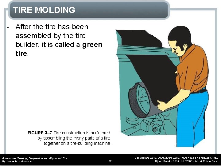 TIRE MOLDING • After the tire has been assembled by the tire builder, it