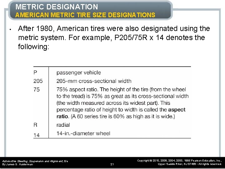 METRIC DESIGNATION AMERICAN METRIC TIRE SIZE DESIGNATIONS • After 1980, American tires were also