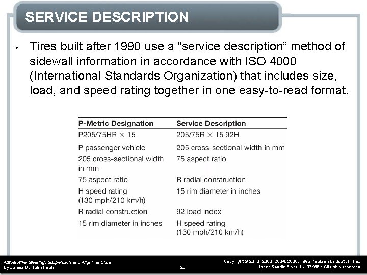 SERVICE DESCRIPTION • Tires built after 1990 use a “service description” method of sidewall