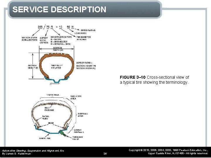 SERVICE DESCRIPTION FIGURE 3– 10 Cross-sectional view of a typical tire showing the terminology.