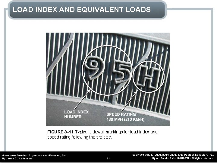 LOAD INDEX AND EQUIVALENT LOADS FIGURE 3– 11 Typical sidewall markings for load index