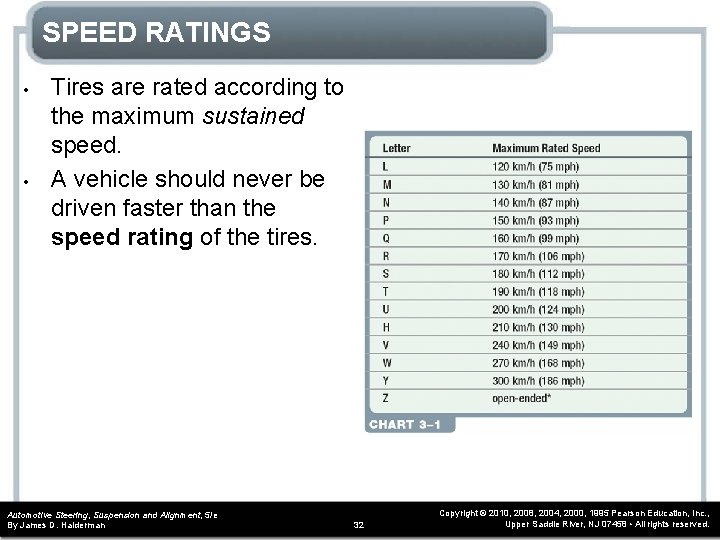 SPEED RATINGS • • Tires are rated according to the maximum sustained speed. A