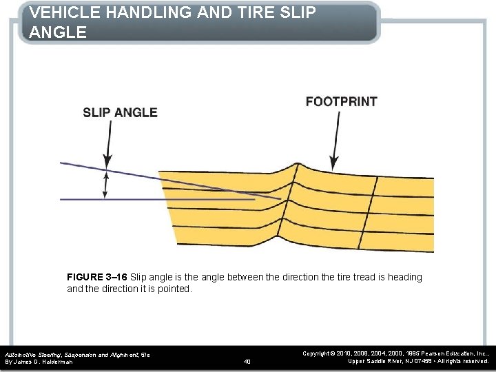 VEHICLE HANDLING AND TIRE SLIP ANGLE FIGURE 3– 16 Slip angle is the angle