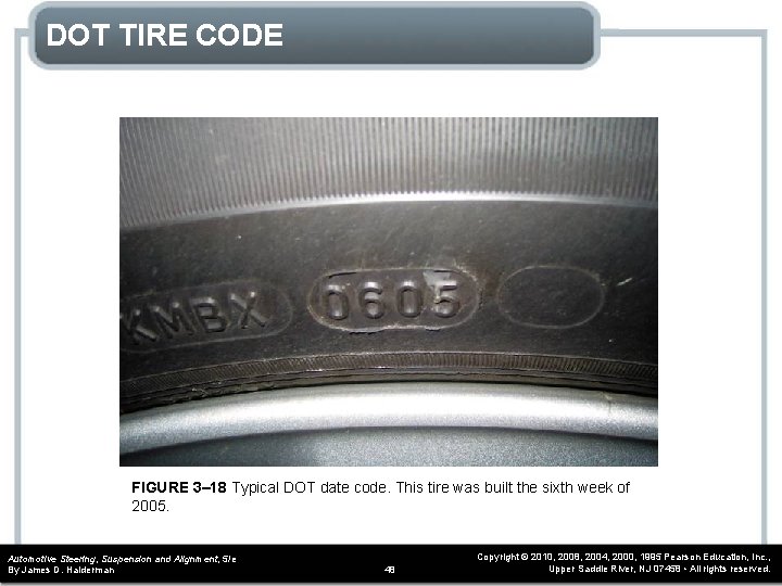 DOT TIRE CODE FIGURE 3– 18 Typical DOT date code. This tire was built