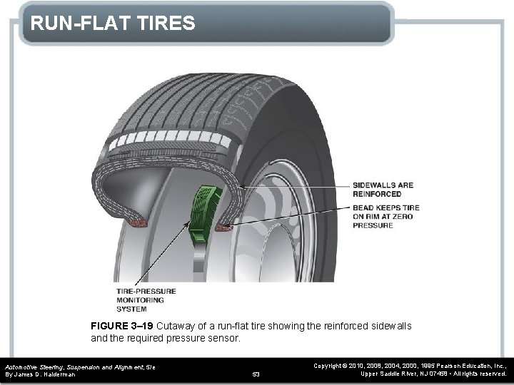 RUN-FLAT TIRES FIGURE 3– 19 Cutaway of a run-flat tire showing the reinforced sidewalls