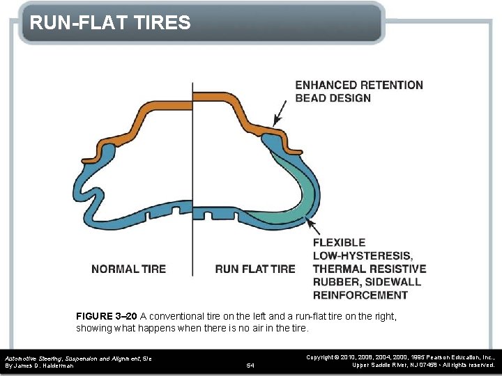 RUN-FLAT TIRES FIGURE 3– 20 A conventional tire on the left and a run-flat