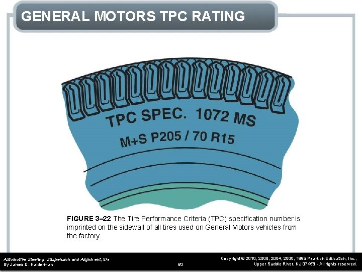 GENERAL MOTORS TPC RATING FIGURE 3– 22 The Tire Performance Criteria (TPC) specification number