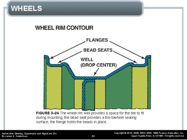 WHEELS FIGURE 3– 24 The wheel rim well provides a space for the tire