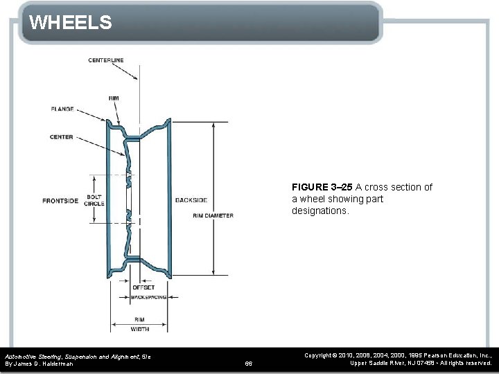 WHEELS FIGURE 3– 25 A cross section of a wheel showing part designations. Automotive