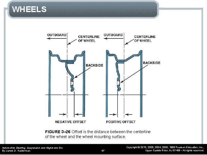 WHEELS FIGURE 3– 26 Offset is the distance between the centerline of the wheel