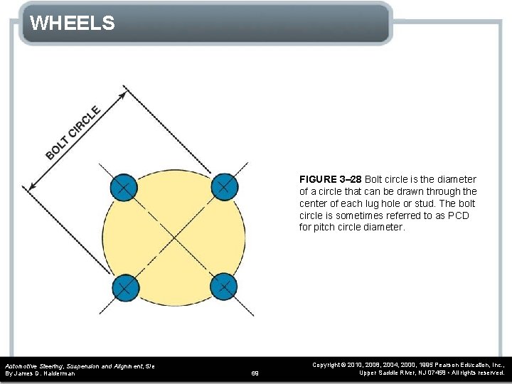 WHEELS FIGURE 3– 28 Bolt circle is the diameter of a circle that can