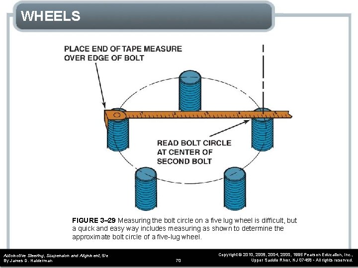 WHEELS FIGURE 3– 29 Measuring the bolt circle on a five lug wheel is