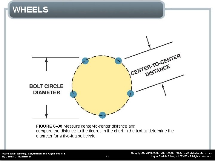 WHEELS FIGURE 3– 30 Measure center-to-center distance and compare the distance to the figures