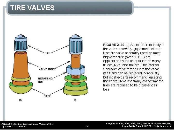 TIRE VALVES FIGURE 3– 32 (a) A rubber snap-in style tire valve assembly. (b)