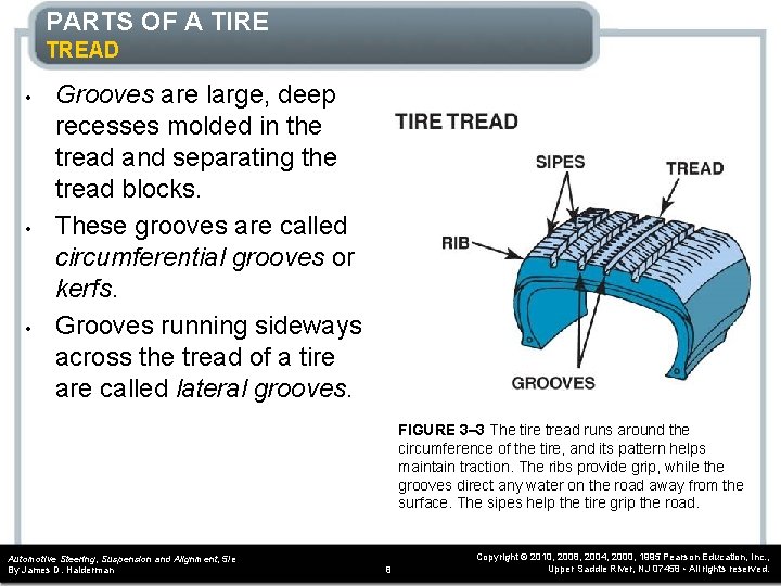 PARTS OF A TIRE TREAD • • • Grooves are large, deep recesses molded