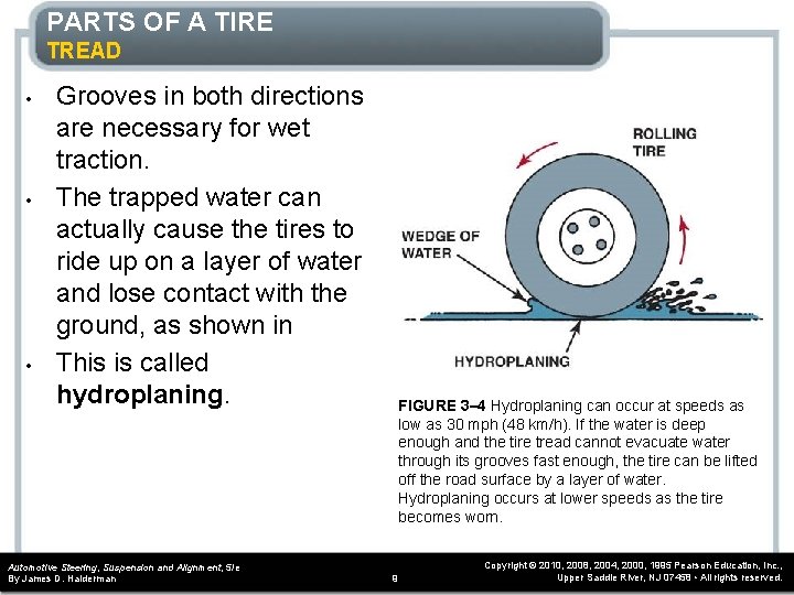 PARTS OF A TIRE TREAD • • • Grooves in both directions are necessary