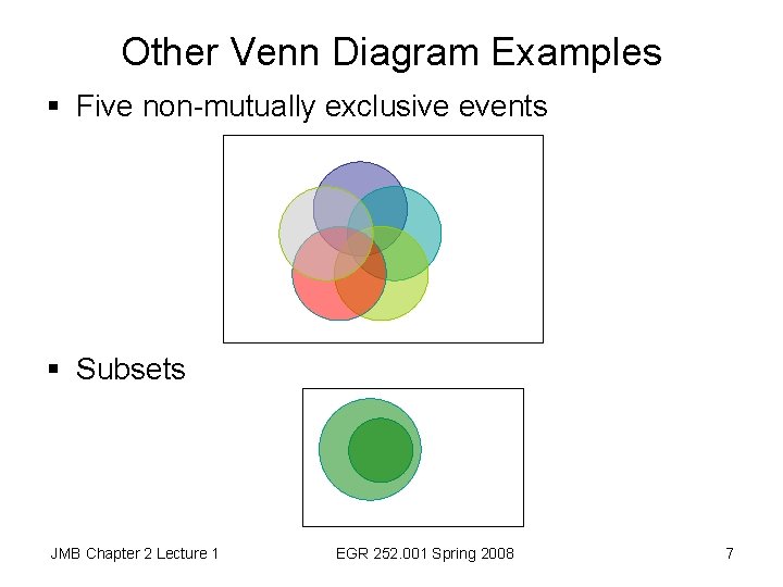 Other Venn Diagram Examples § Five non-mutually exclusive events § Subsets JMB Chapter 2