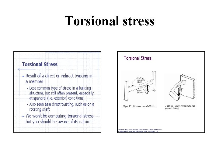Torsional stress 