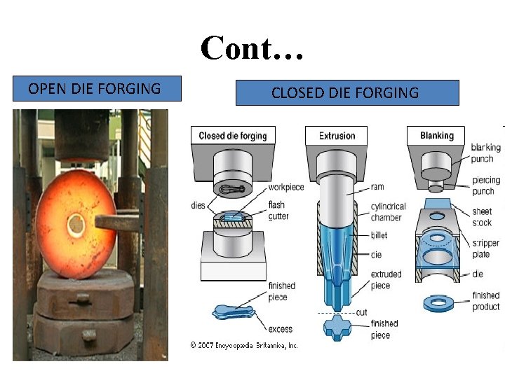 Cont… OPEN DIE FORGING CLOSED DIE FORGING 