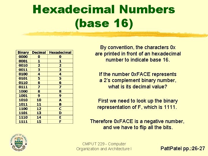 Hexadecimal Numbers (base 16) By convention, the characters 0 x are printed in front