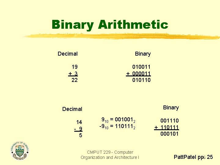 Binary Arithmetic Decimal Binary 19 + 3 22 010011 + 000011 010110 Binary Decimal