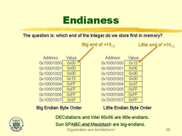 Endianess The question is: which end of the integer do we store first in