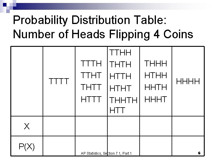 Probability Distribution Table: Number of Heads Flipping 4 Coins TTTT TTTH TTHT THTT HTTT