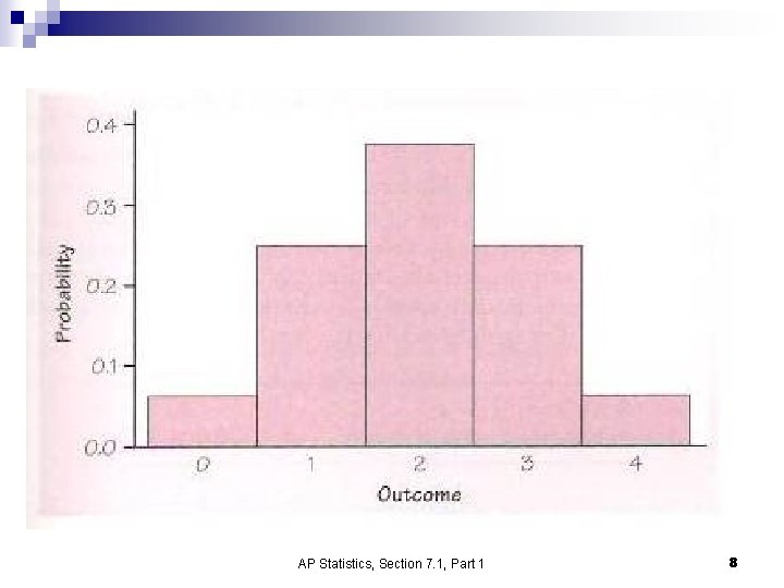 AP Statistics, Section 7. 1, Part 1 8 