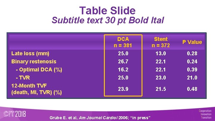 Table Slide Subtitle text 30 pt Bold Ital DCA n = 381 Stent n