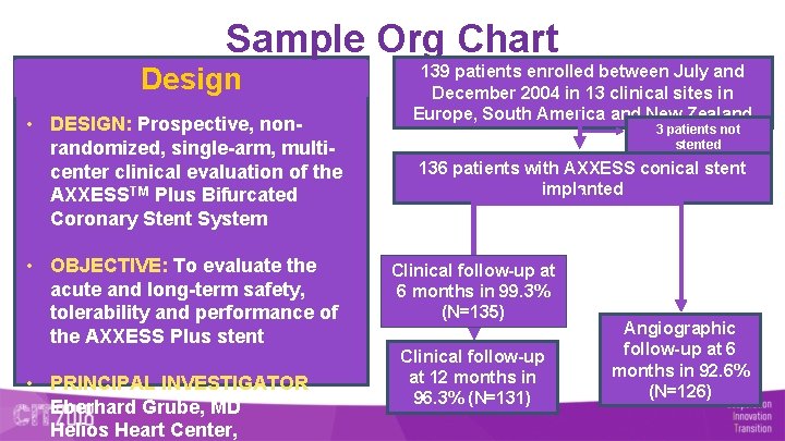 Sample Org Chart Design • DESIGN: Prospective, nonrandomized, single-arm, multicenter clinical evaluation of the